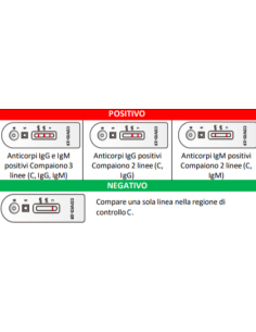 Test sierologico COVID-19...